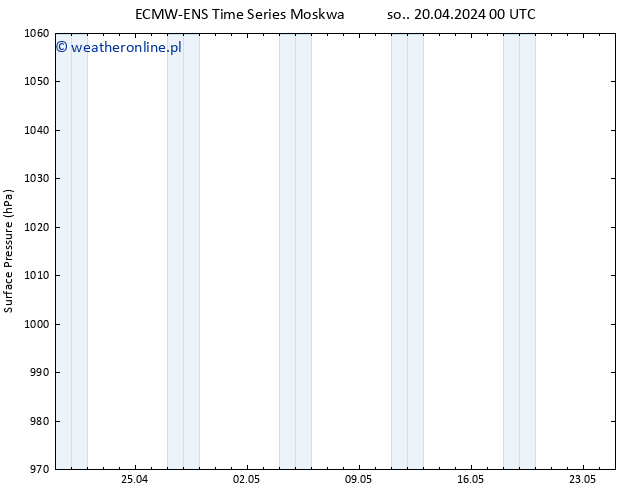 ciśnienie ALL TS śro. 24.04.2024 12 UTC