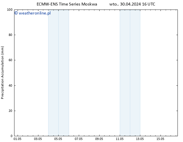 Precipitation accum. ALL TS czw. 16.05.2024 16 UTC