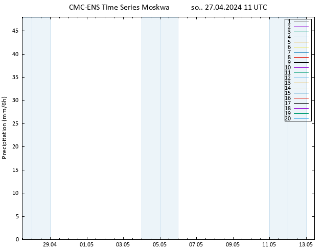 opad CMC TS so. 27.04.2024 11 UTC