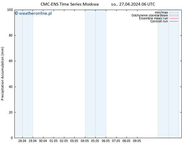 Precipitation accum. CMC TS so. 27.04.2024 18 UTC