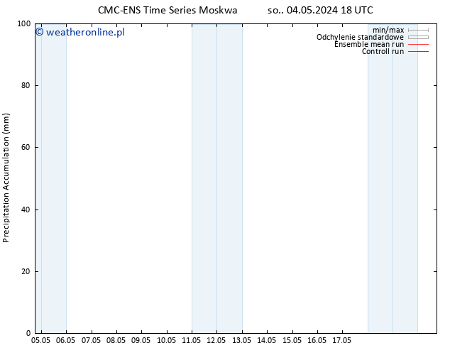 Precipitation accum. CMC TS nie. 05.05.2024 00 UTC