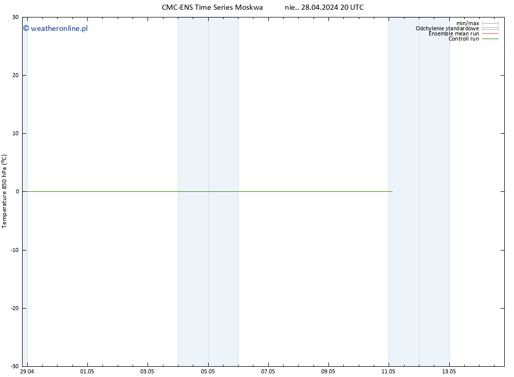 Temp. 850 hPa CMC TS pon. 29.04.2024 02 UTC