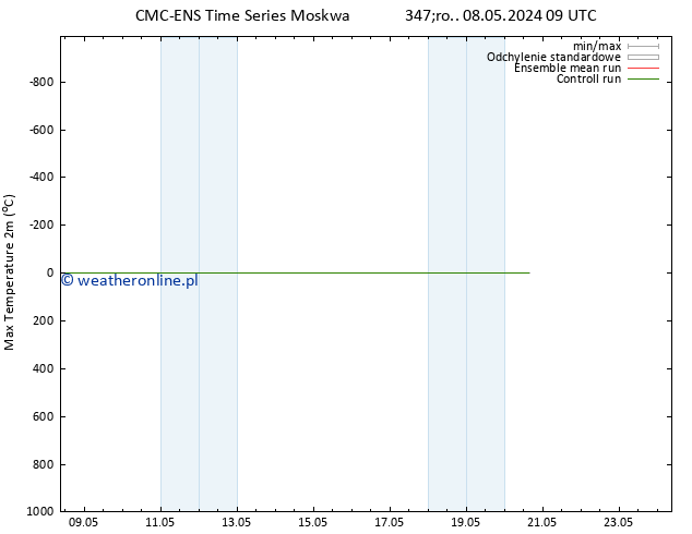 Max. Temperatura (2m) CMC TS śro. 15.05.2024 03 UTC