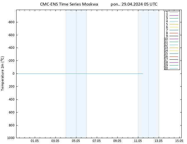 mapa temperatury (2m) CMC TS pon. 29.04.2024 05 UTC