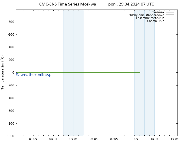 mapa temperatury (2m) CMC TS pon. 29.04.2024 07 UTC