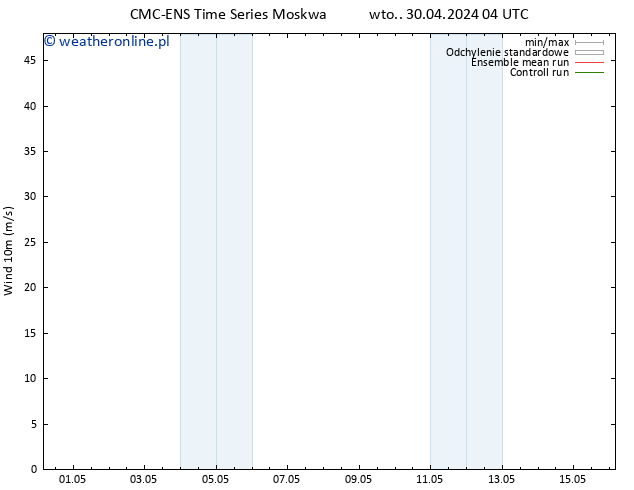 wiatr 10 m CMC TS śro. 01.05.2024 22 UTC