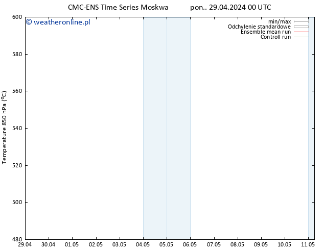 Height 500 hPa CMC TS pon. 29.04.2024 00 UTC