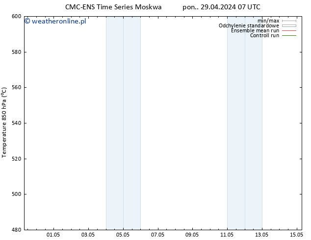 Height 500 hPa CMC TS pon. 29.04.2024 19 UTC