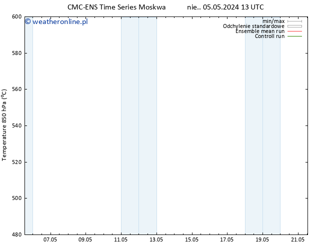 Height 500 hPa CMC TS pon. 06.05.2024 01 UTC
