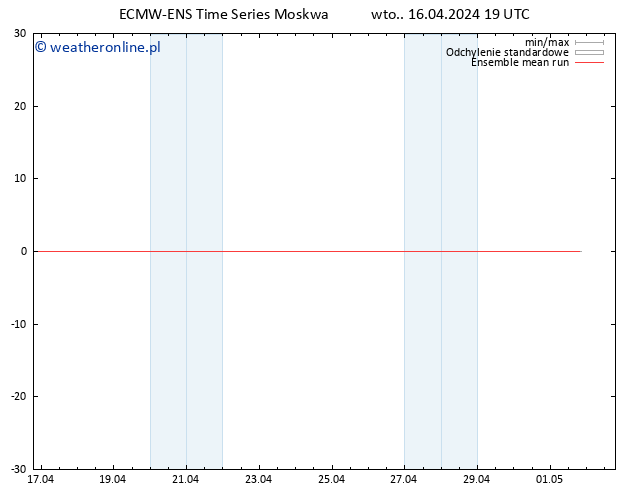 Temp. 850 hPa ECMWFTS śro. 17.04.2024 19 UTC