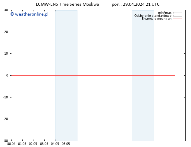 Temp. 850 hPa ECMWFTS wto. 30.04.2024 21 UTC