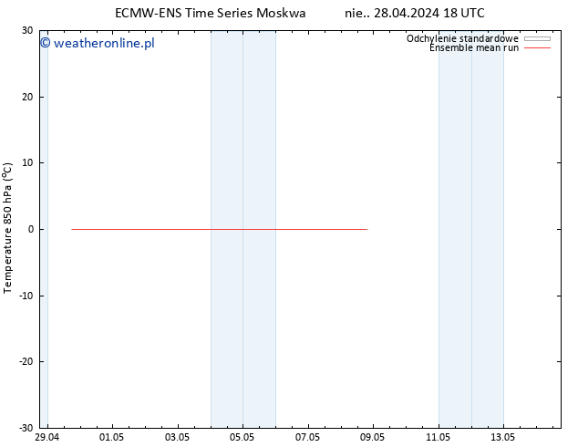 Temp. 850 hPa ECMWFTS pt. 03.05.2024 18 UTC