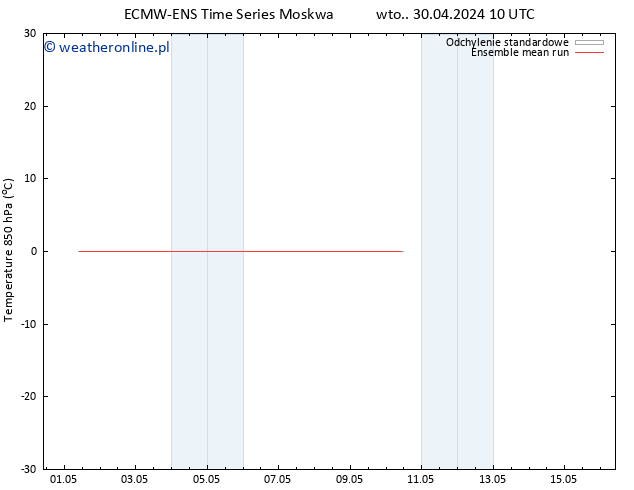 Temp. 850 hPa ECMWFTS czw. 02.05.2024 10 UTC
