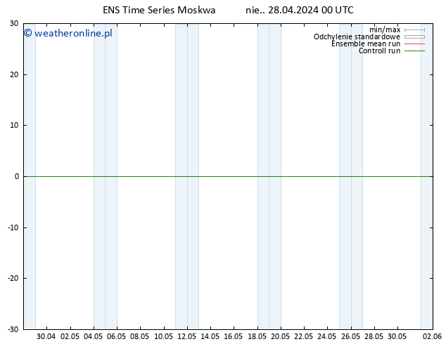 Height 500 hPa GEFS TS pon. 29.04.2024 00 UTC