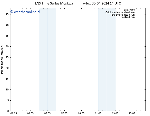 opad GEFS TS czw. 02.05.2024 08 UTC