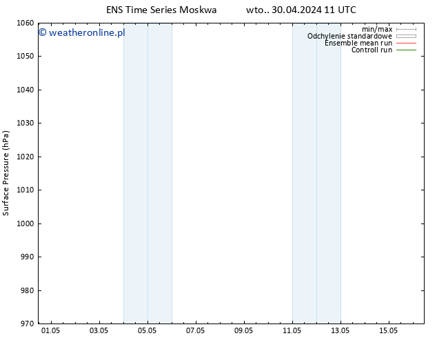 ciśnienie GEFS TS śro. 01.05.2024 17 UTC