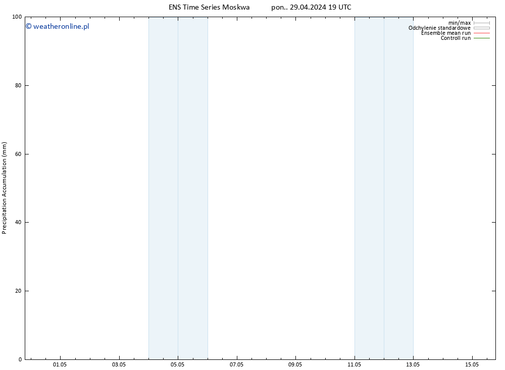 Precipitation accum. GEFS TS wto. 30.04.2024 01 UTC