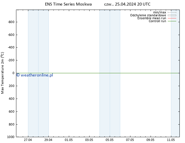 Max. Temperatura (2m) GEFS TS pt. 26.04.2024 02 UTC