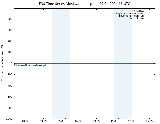 Max. Temperatura (2m) GEFS TS wto. 30.04.2024 16 UTC