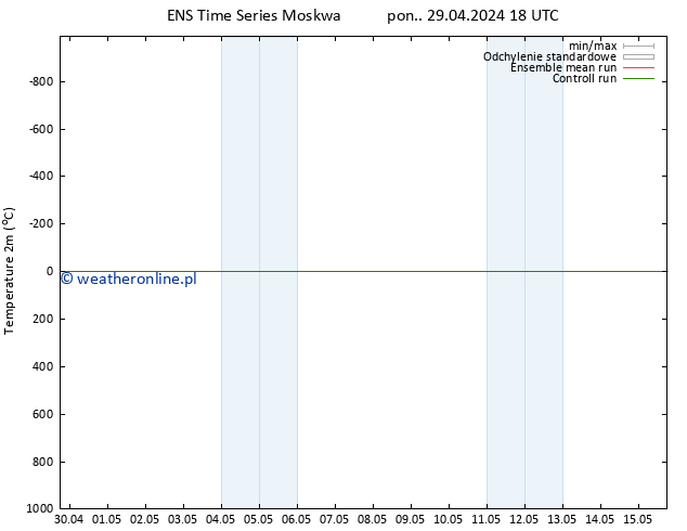mapa temperatury (2m) GEFS TS pon. 29.04.2024 18 UTC
