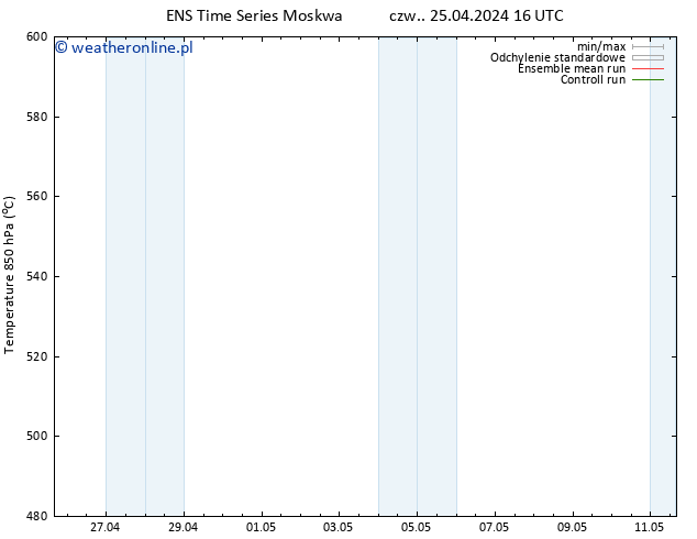 Height 500 hPa GEFS TS czw. 25.04.2024 16 UTC