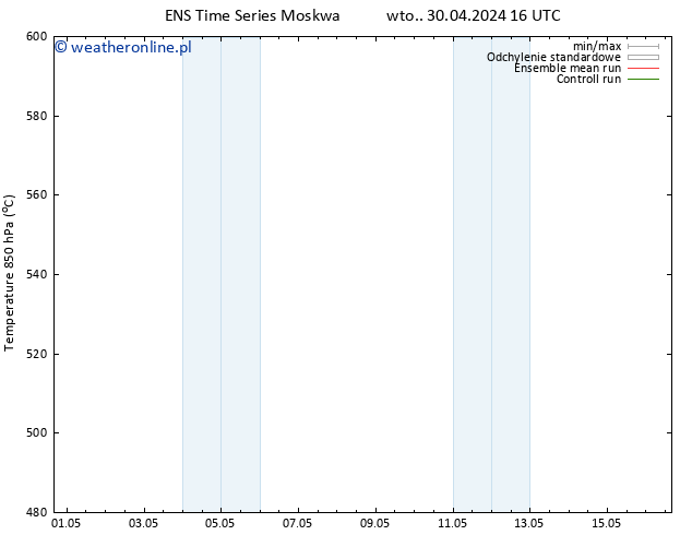 Height 500 hPa GEFS TS pon. 06.05.2024 16 UTC