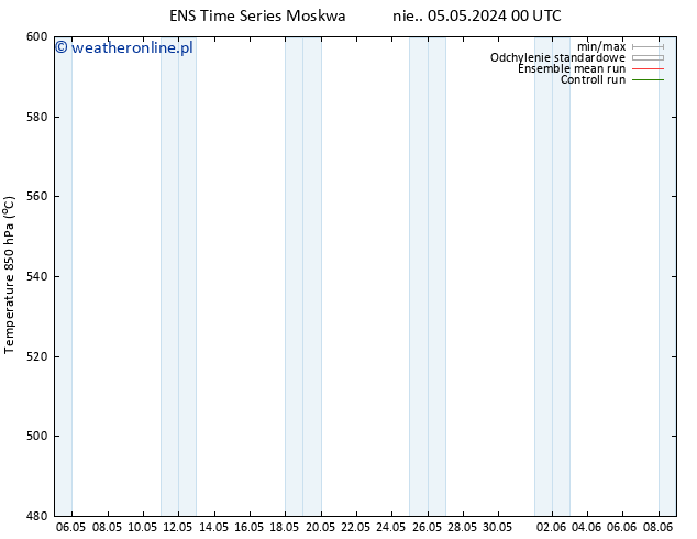 Height 500 hPa GEFS TS nie. 05.05.2024 12 UTC