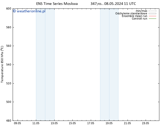 Height 500 hPa GEFS TS pon. 13.05.2024 05 UTC