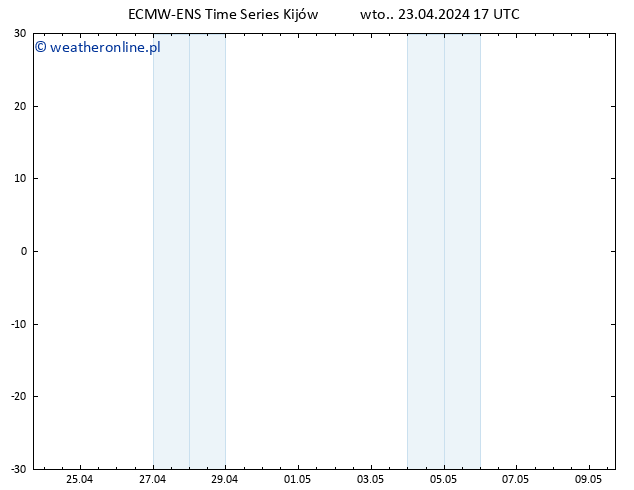 Height 500 hPa ALL TS wto. 23.04.2024 17 UTC