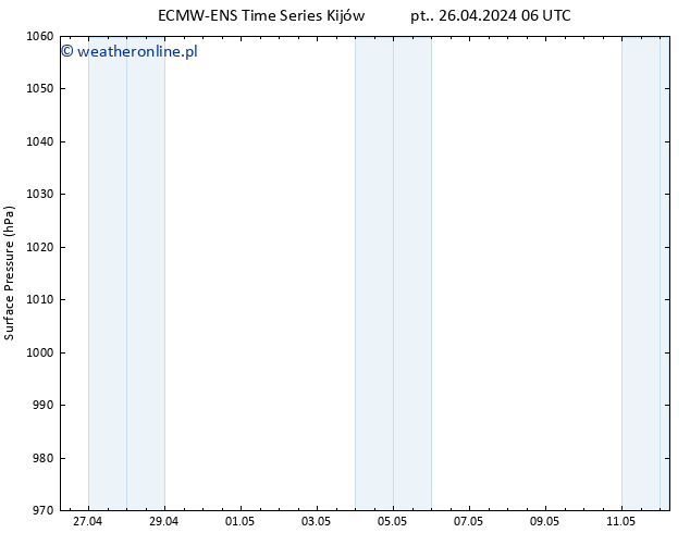 ciśnienie ALL TS wto. 30.04.2024 18 UTC
