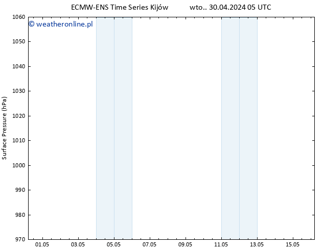 ciśnienie ALL TS wto. 30.04.2024 11 UTC