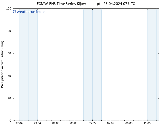Precipitation accum. ALL TS pt. 26.04.2024 13 UTC