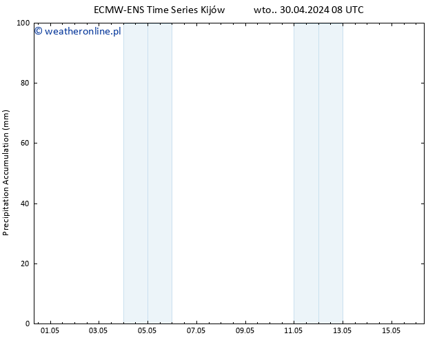 Precipitation accum. ALL TS czw. 16.05.2024 08 UTC