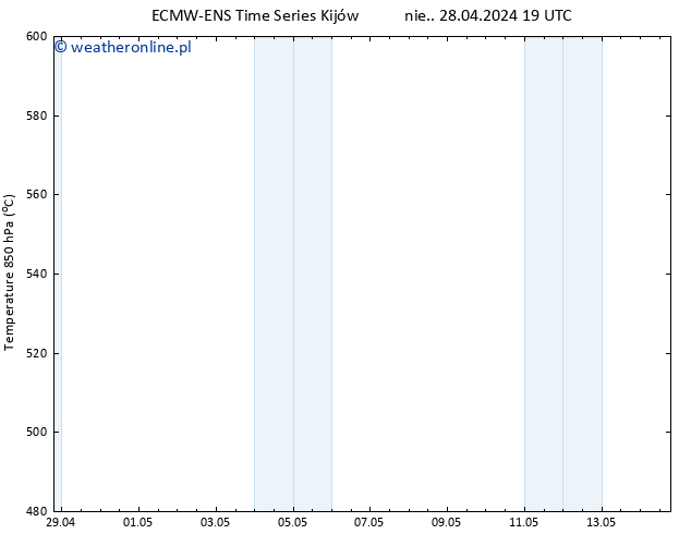 Height 500 hPa ALL TS nie. 28.04.2024 19 UTC