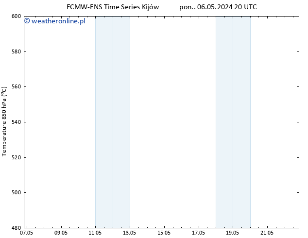 Height 500 hPa ALL TS śro. 22.05.2024 20 UTC