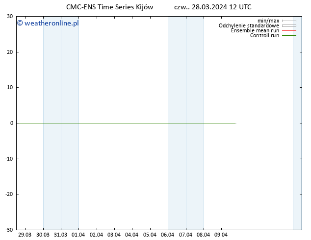 Height 500 hPa CMC TS czw. 28.03.2024 12 UTC