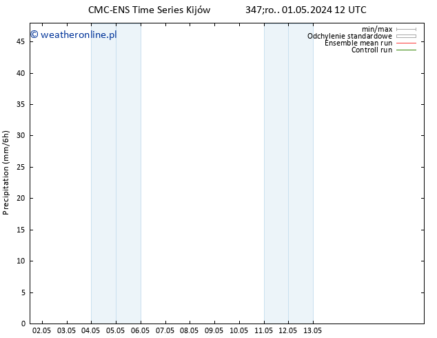 opad CMC TS pon. 06.05.2024 18 UTC