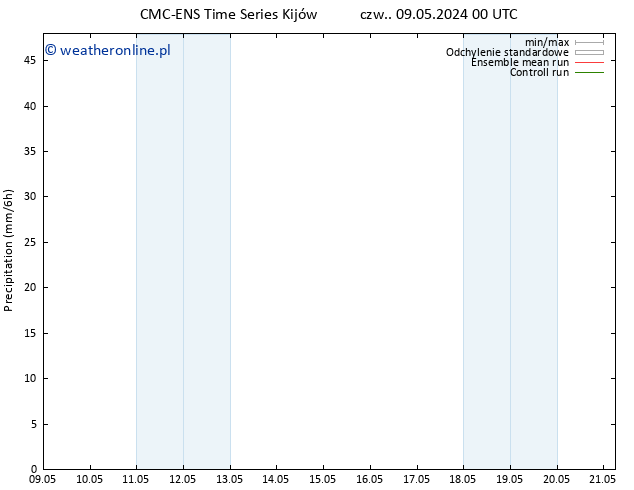 opad CMC TS so. 11.05.2024 18 UTC