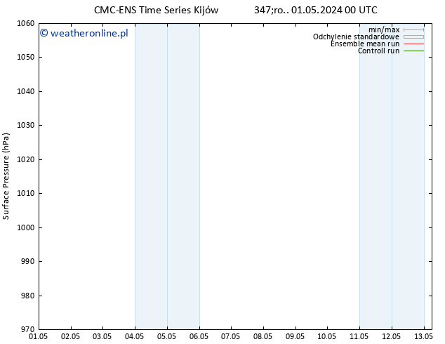 ciśnienie CMC TS pt. 03.05.2024 06 UTC