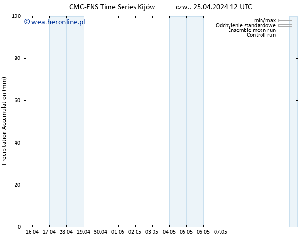 Precipitation accum. CMC TS czw. 25.04.2024 18 UTC