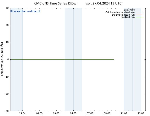 Temp. 850 hPa CMC TS so. 27.04.2024 13 UTC