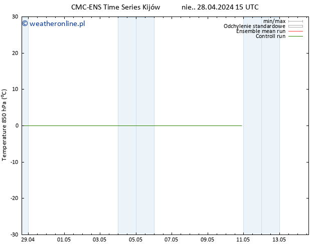 Temp. 850 hPa CMC TS nie. 28.04.2024 15 UTC