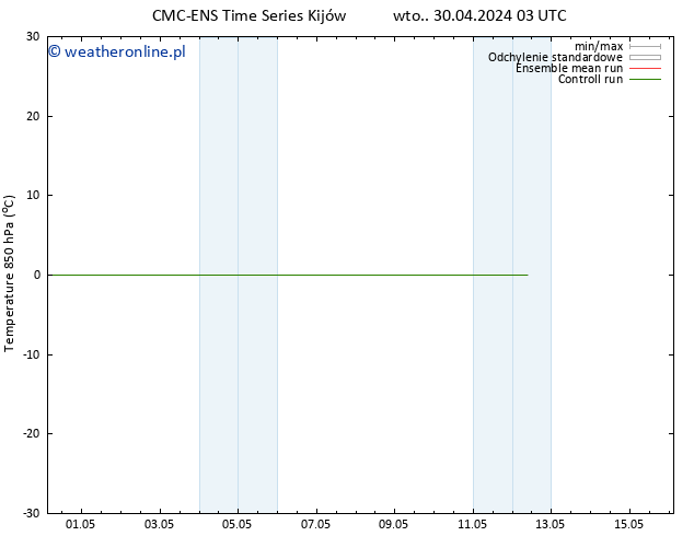 Temp. 850 hPa CMC TS nie. 05.05.2024 21 UTC