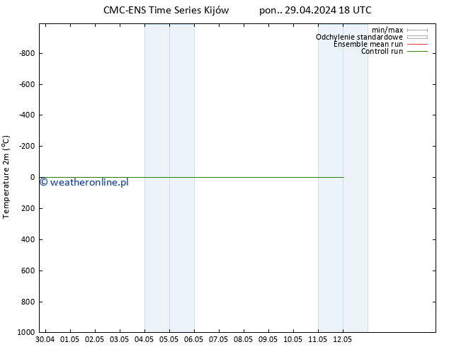 mapa temperatury (2m) CMC TS czw. 09.05.2024 18 UTC