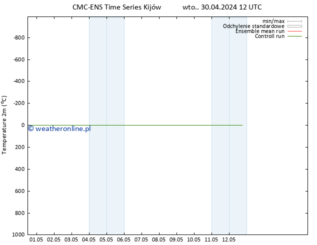 mapa temperatury (2m) CMC TS czw. 02.05.2024 00 UTC
