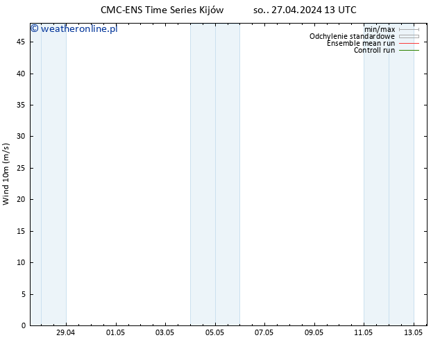 wiatr 10 m CMC TS so. 27.04.2024 13 UTC