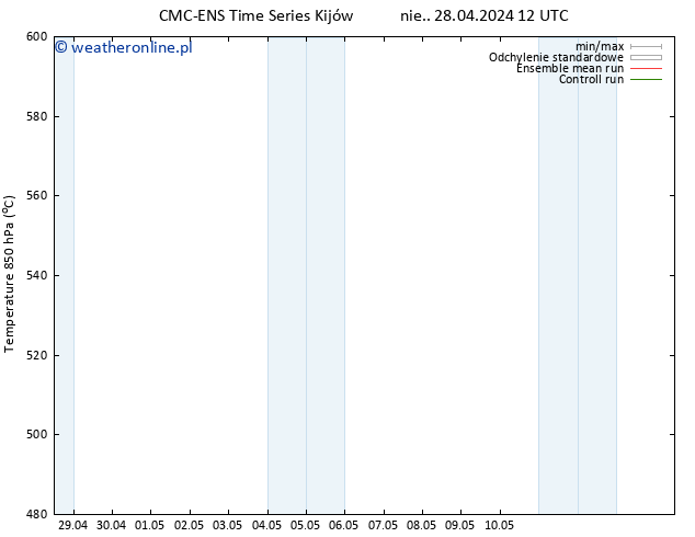 Height 500 hPa CMC TS so. 04.05.2024 00 UTC