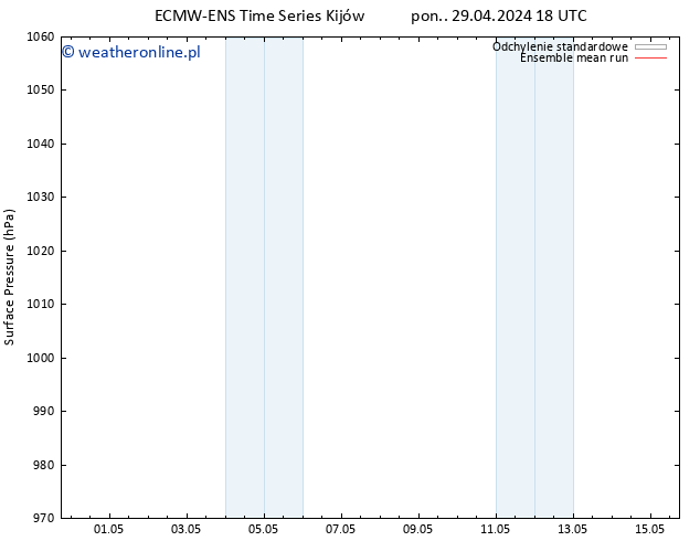 ciśnienie ECMWFTS wto. 30.04.2024 18 UTC