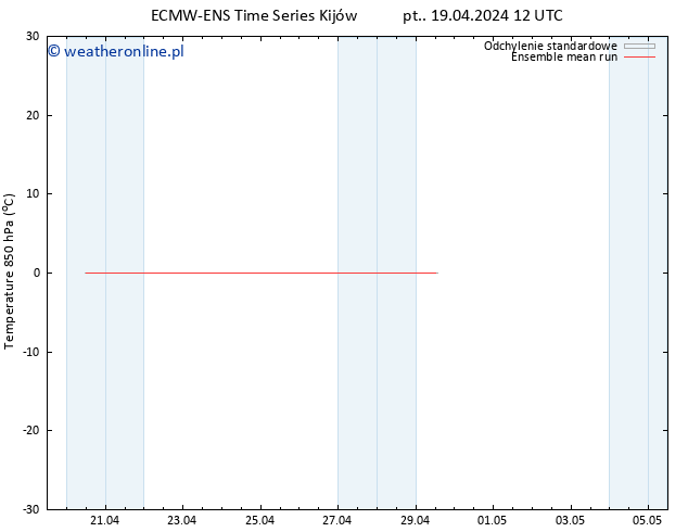 Temp. 850 hPa ECMWFTS so. 20.04.2024 12 UTC