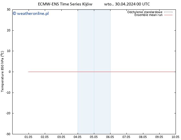 Temp. 850 hPa ECMWFTS pt. 10.05.2024 00 UTC